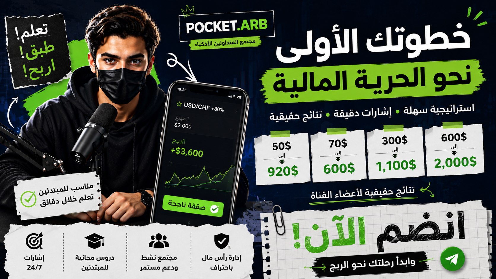 أكاديمية التداول العربية