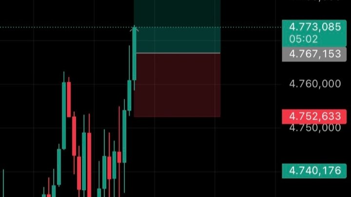 XAUUSD Analysis | تحليل الذهب