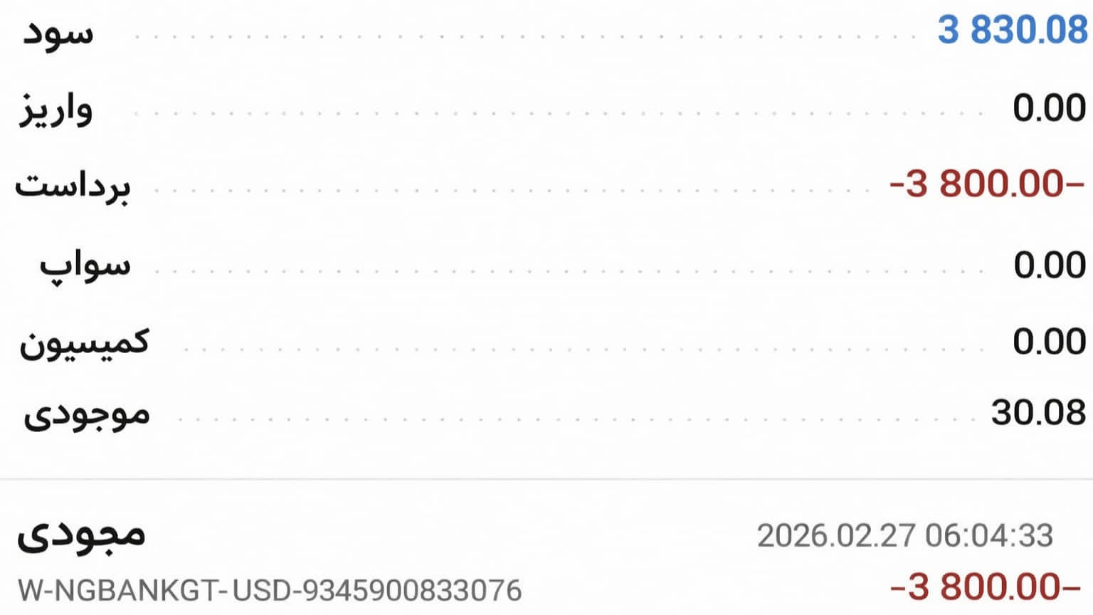 Daily Gold Signals