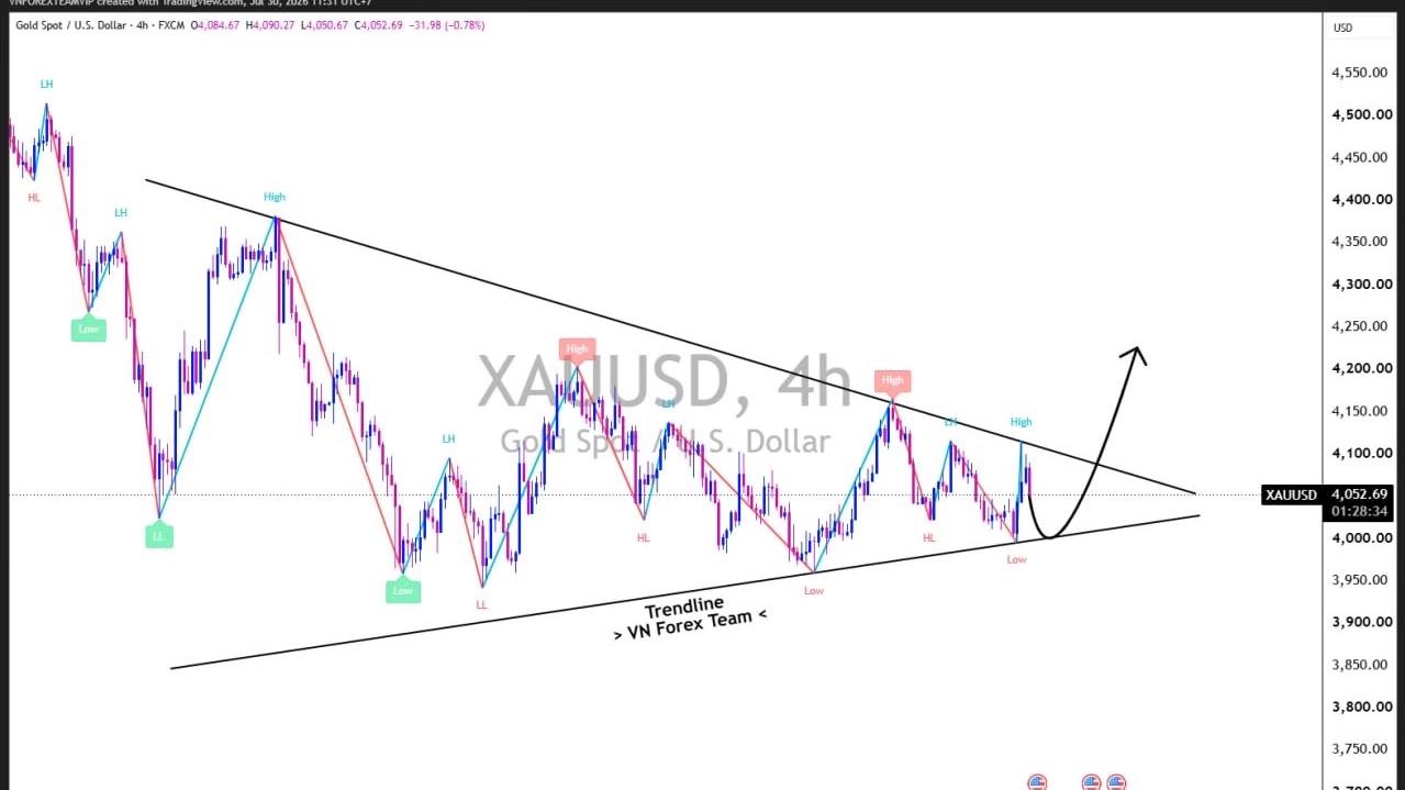 VN Forex Team