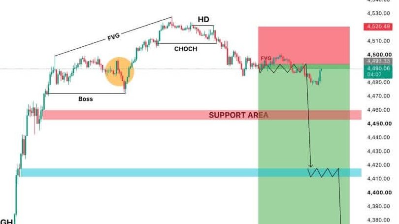 GOLD ELITE TRADING SIGNALS